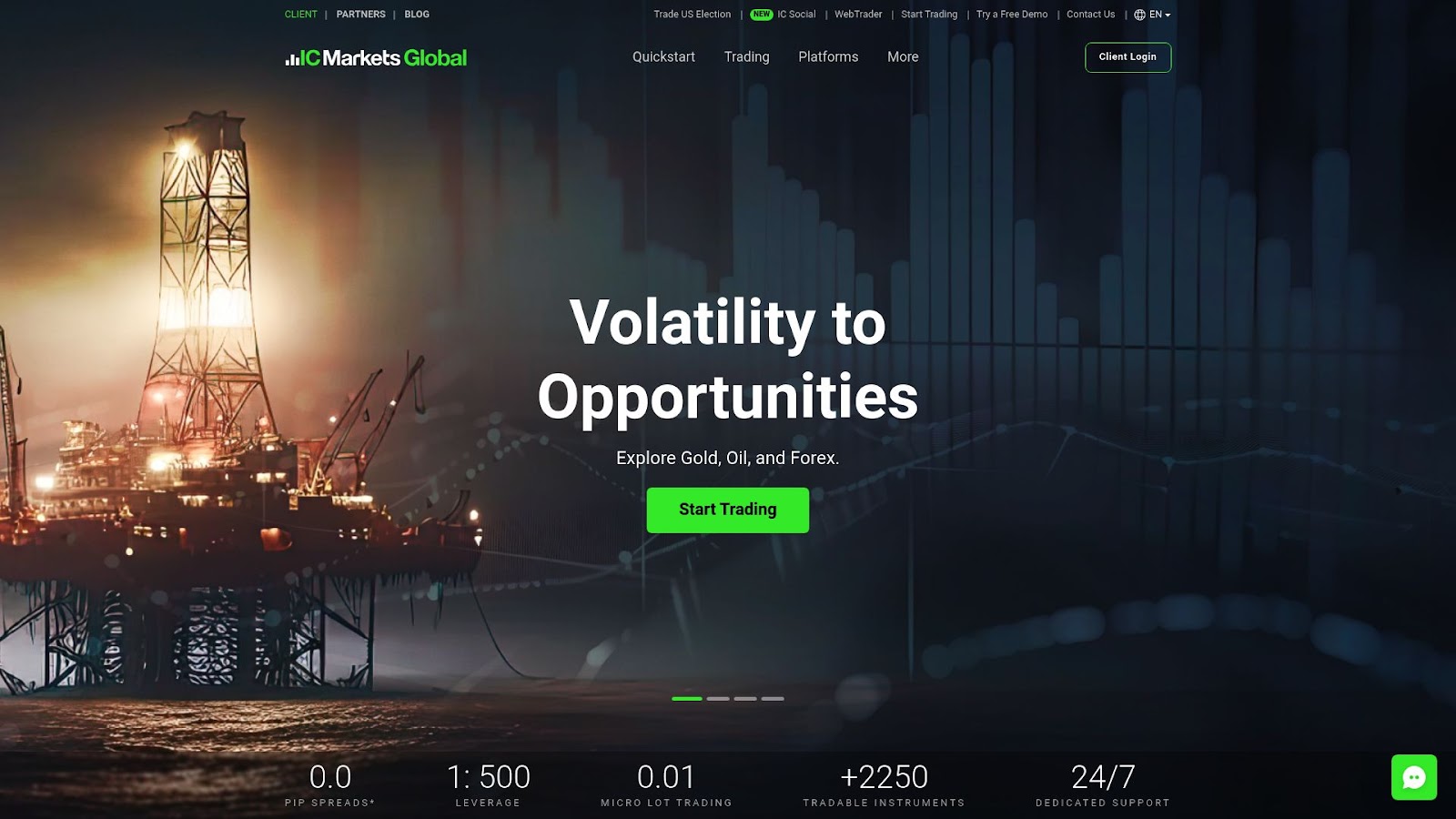 IC Markets trading interface