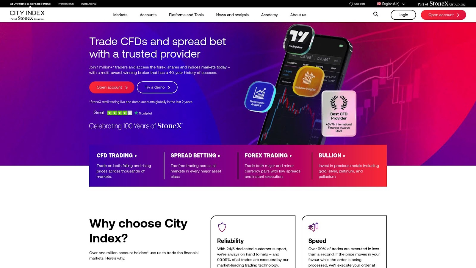 City Index's trading platform