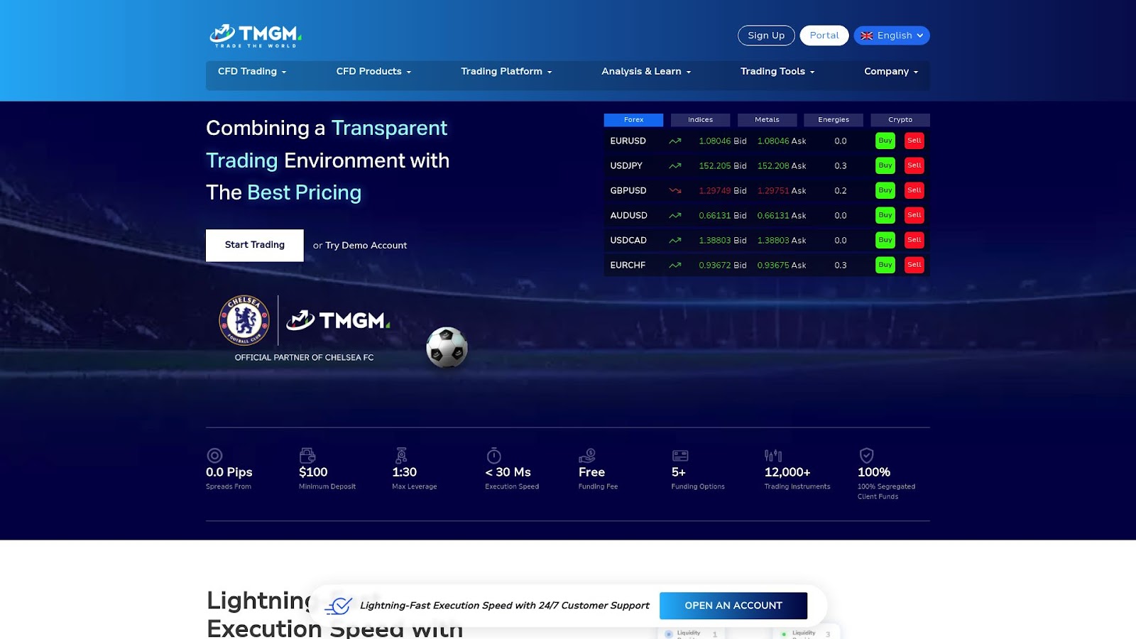 TMGM trading dashboard