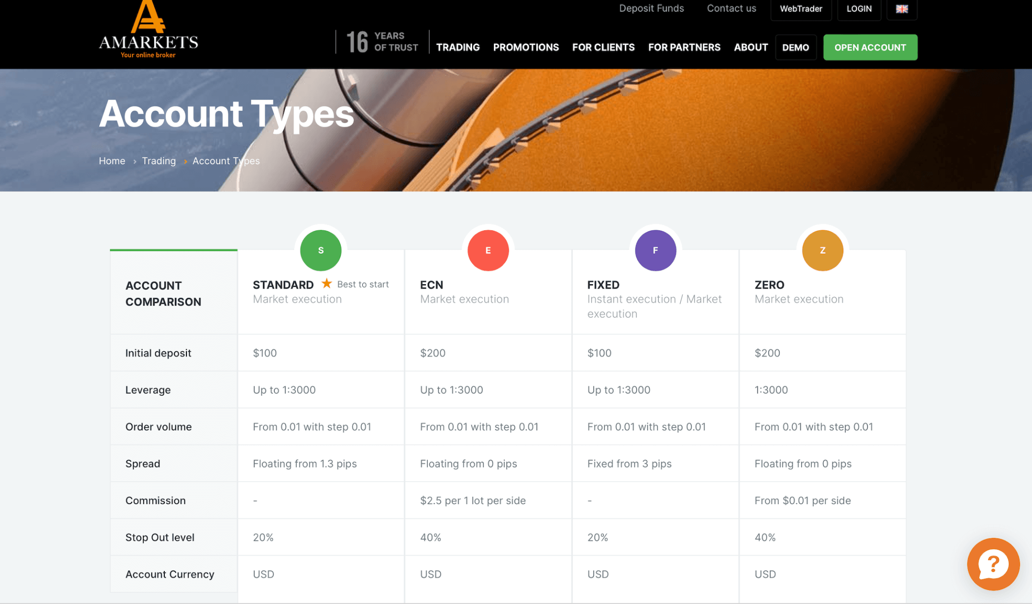 AMarkets review of account types