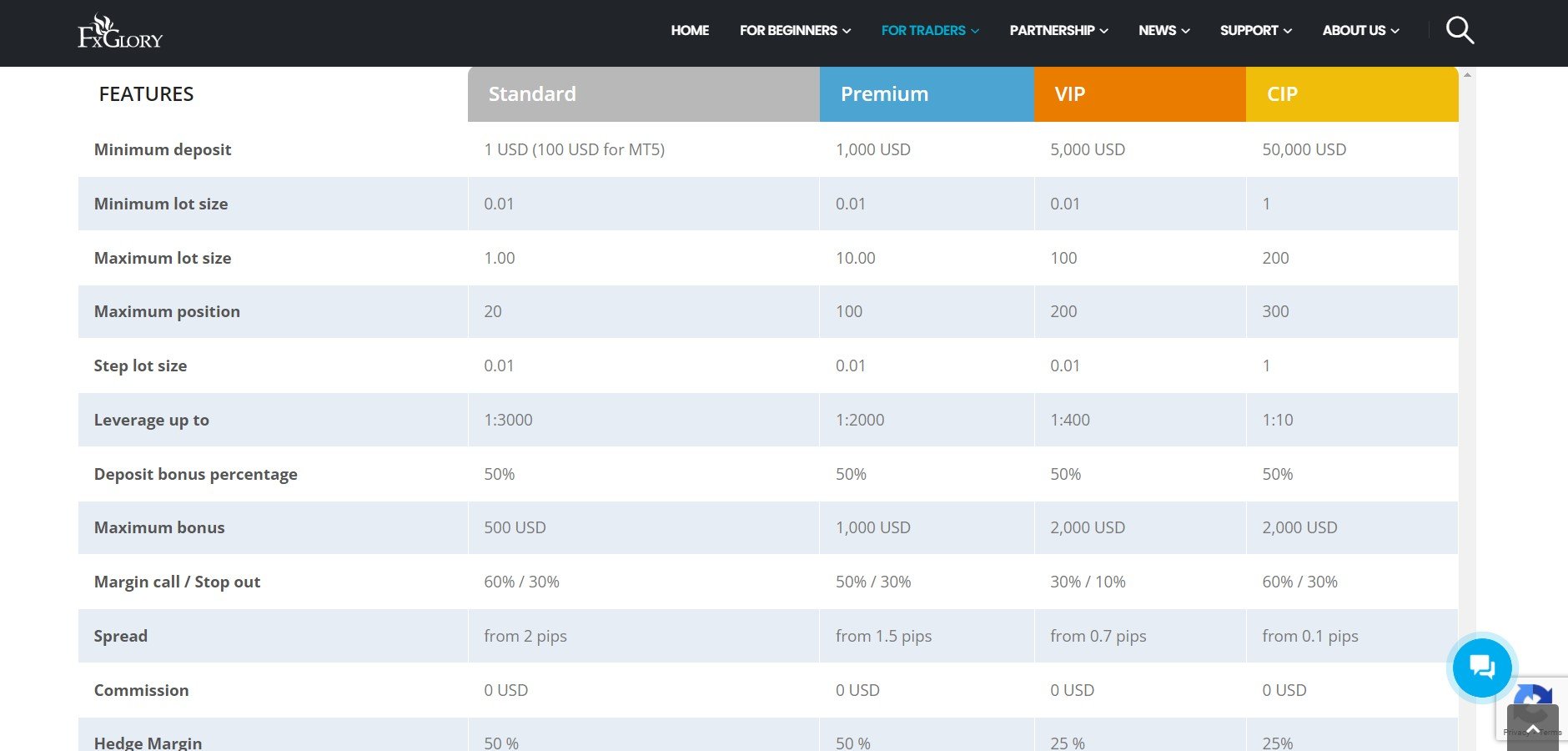 FXGlory: account types