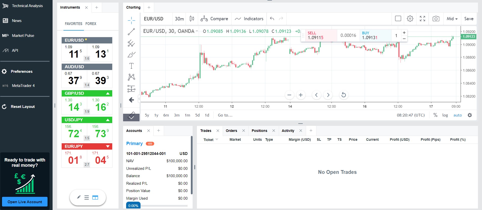 OANDA Review of the demo account.